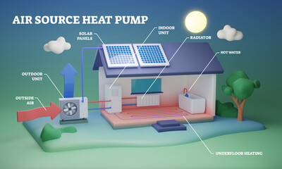 Heat Pump Installation Beaverton OR