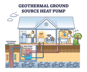 Heat Pump Installation Beaverton OR