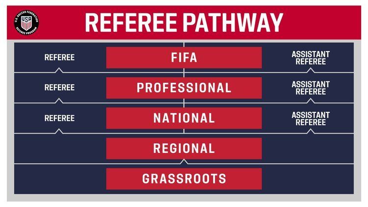 Referee Pathway