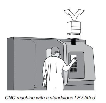 Recirculating mist extractor fitted to CNC