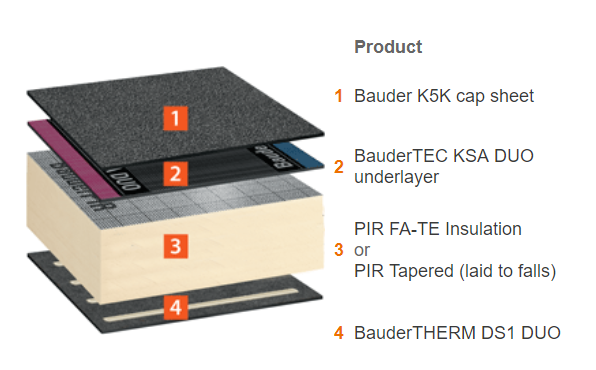 bauder roofing system by FC Burrow approved Bauder contractors