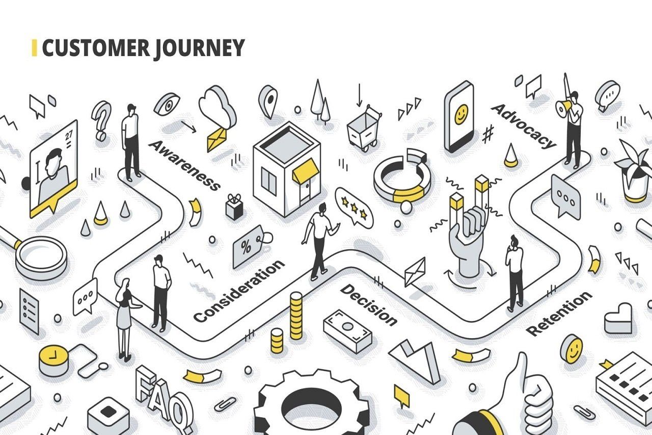 What Is Customer Journey Optimization For Law Firms?