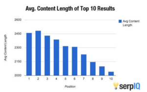 chart of content length