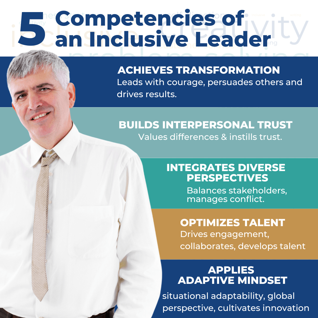Illustration showing 5 competencies of inclusive leaders - achieves transformation, builds trust, integrates diverse perspectives, optimizes talent, applies adaptive mindset.