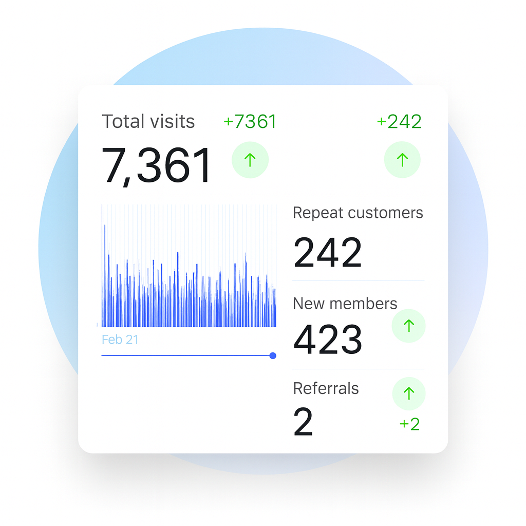 Call Me Loyal Dashboard