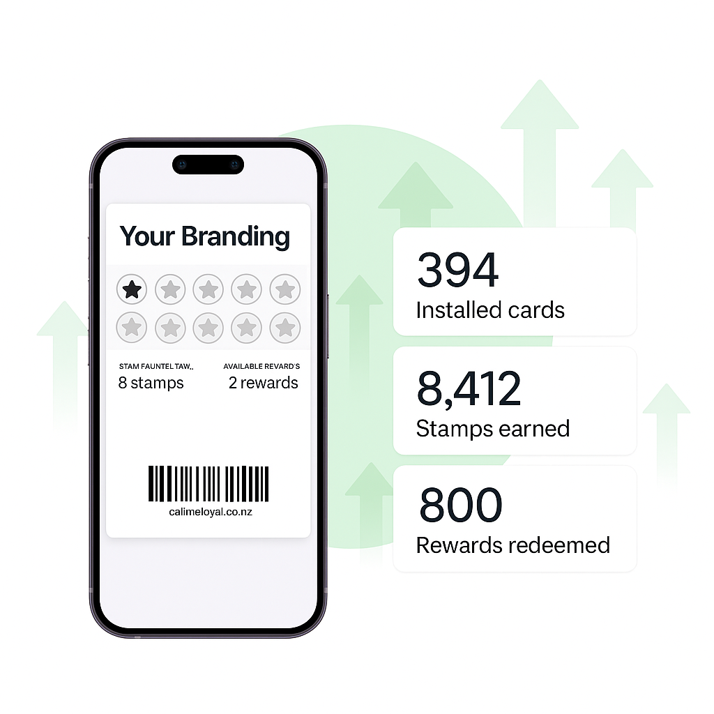 Call Me Loyal Brand Your Own Digital Card