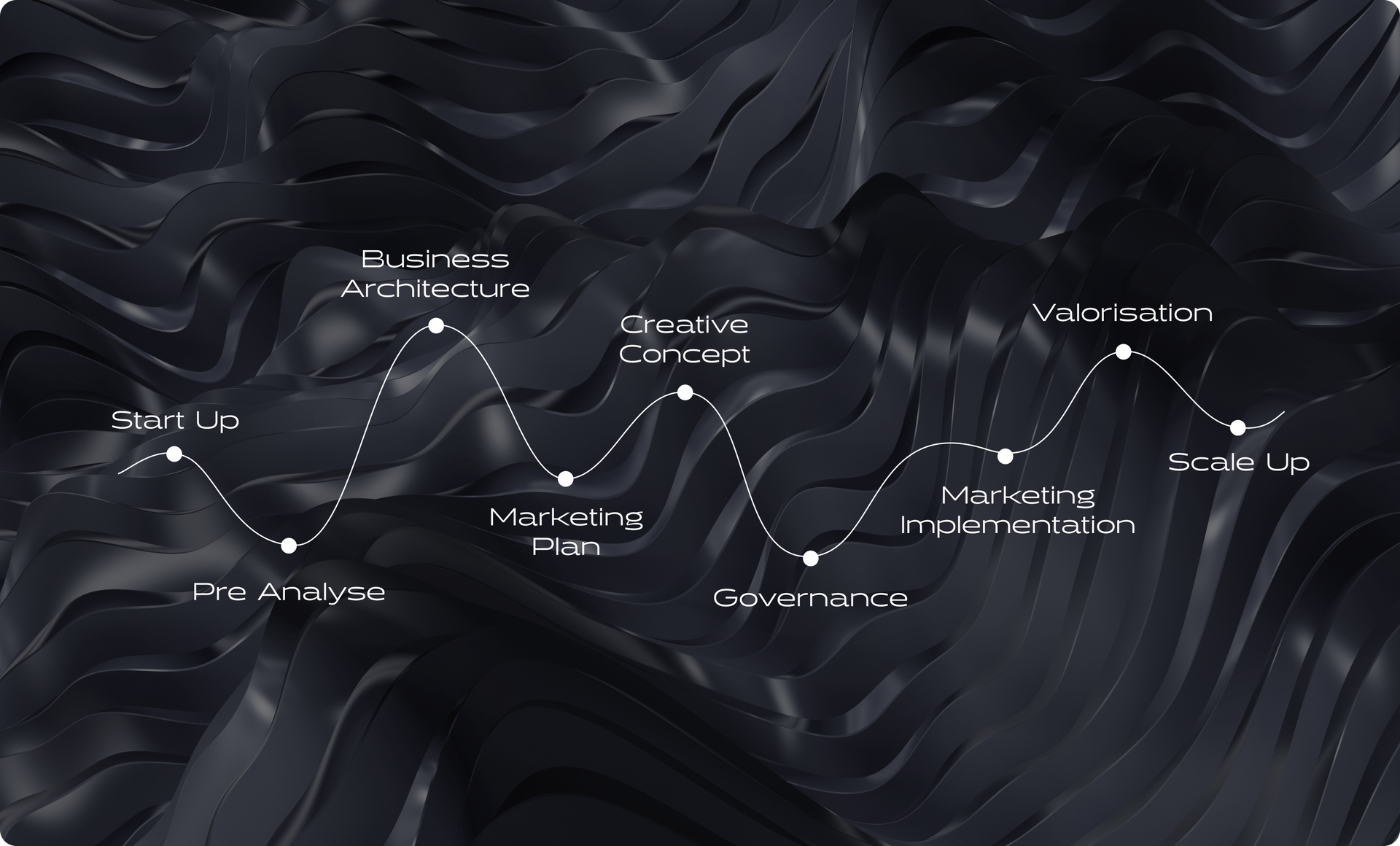 A black background with a line graph on it