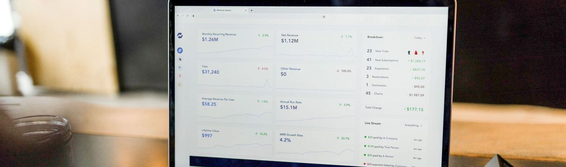 Website Growth of Ecommerce Brand Sales Dashboard Zoomed In