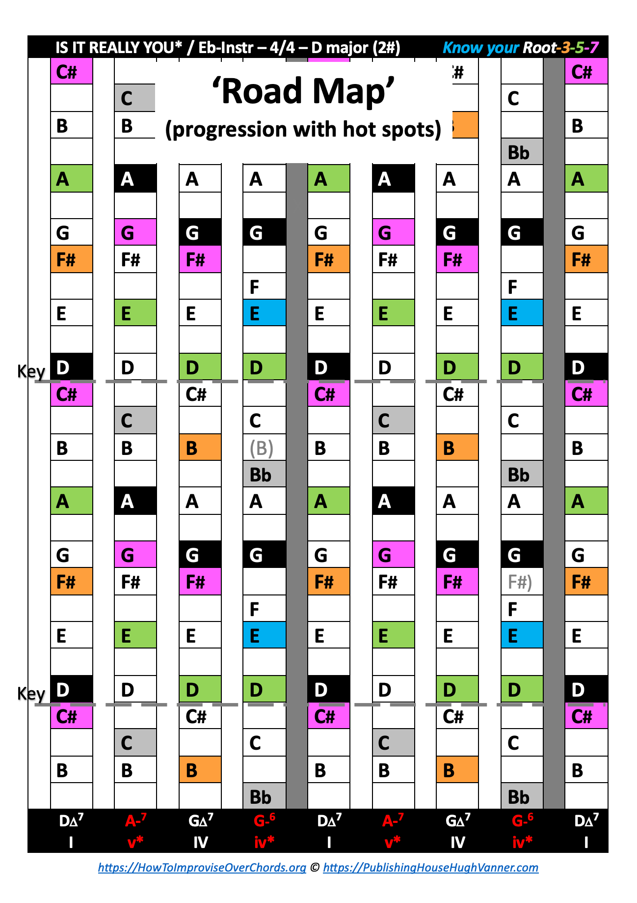 SAX RoadMap - Hugh Vanner - Melodic Improvisation - Eb-INSTR