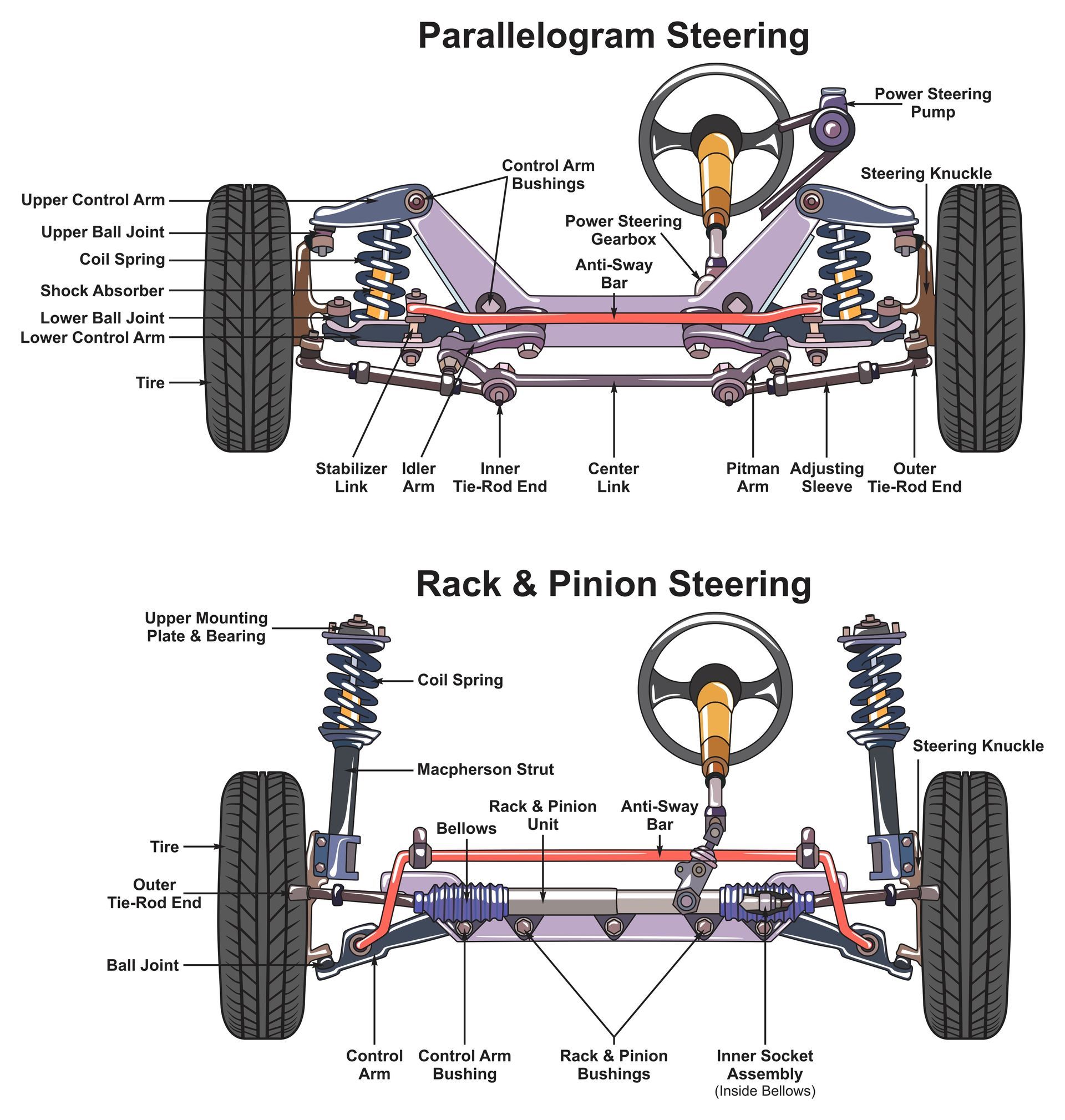 What Are the Signs My Car’s Power Steering Is Failing? | Kwik Kar Auto Repair