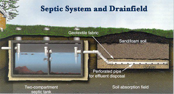 Septic System and Drainfield Example — Fresno, CA — Big Bore Drilling Certified Septic & Hydroflushing