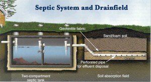 Septic System and Drainfield — Fresno, CA