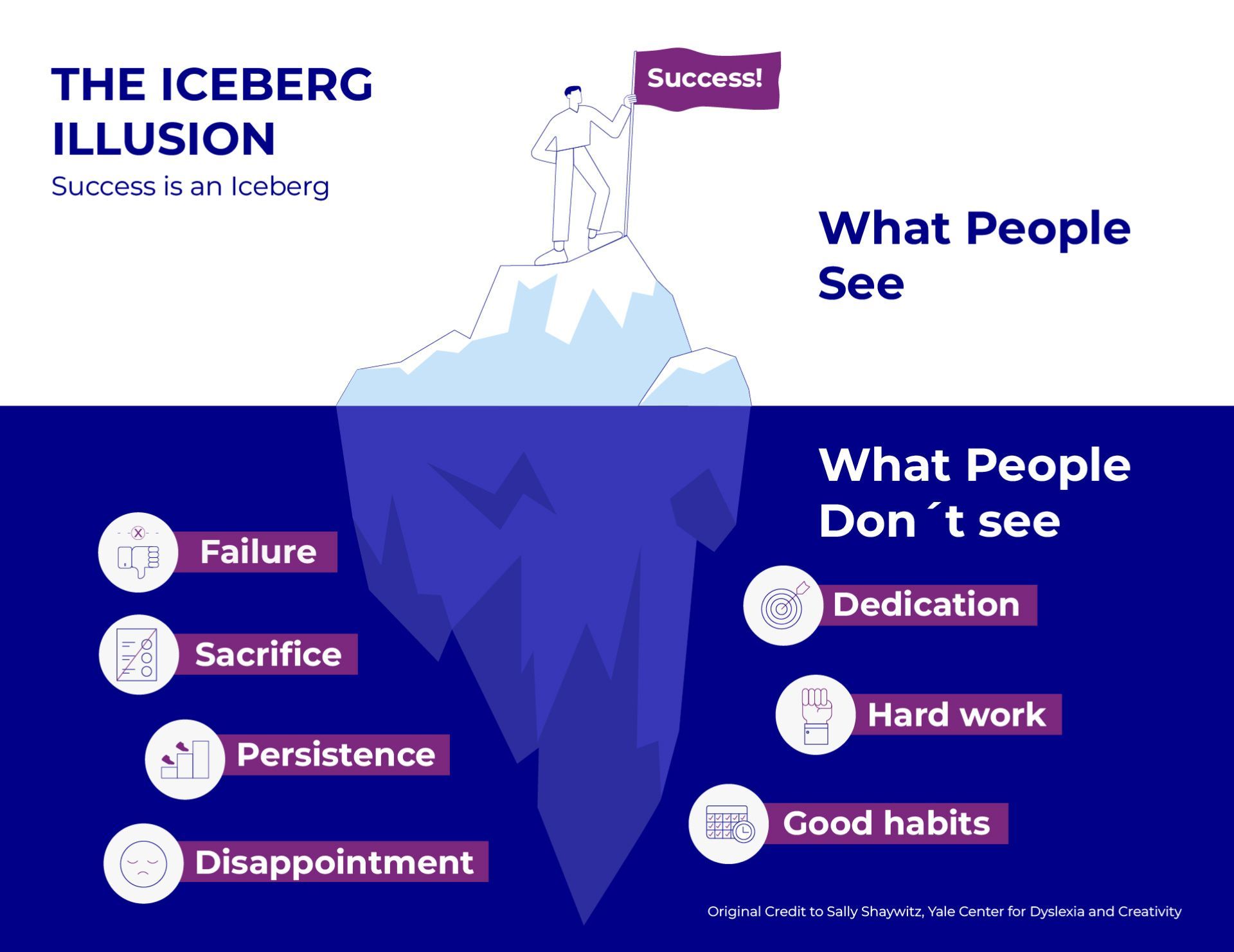 the iceberg illusion