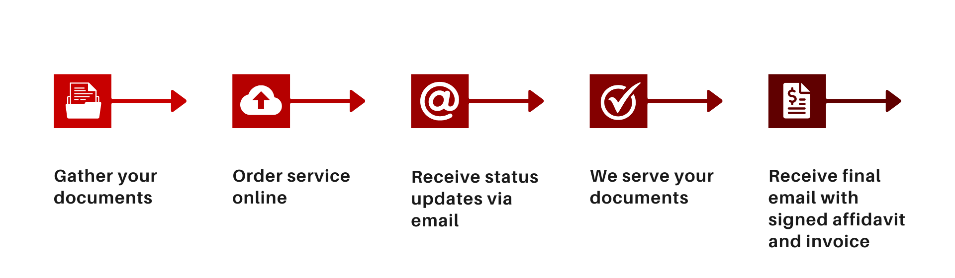 A row of red icons with arrows pointing in different directions