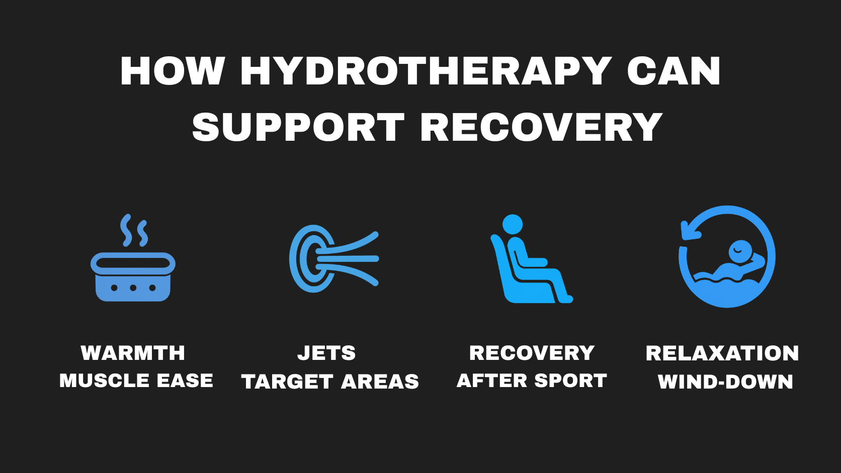 Infographic on hydrotherapy benefits with blue icons: warmth, jets targeting areas, recovery after sport, relaxation wind-down