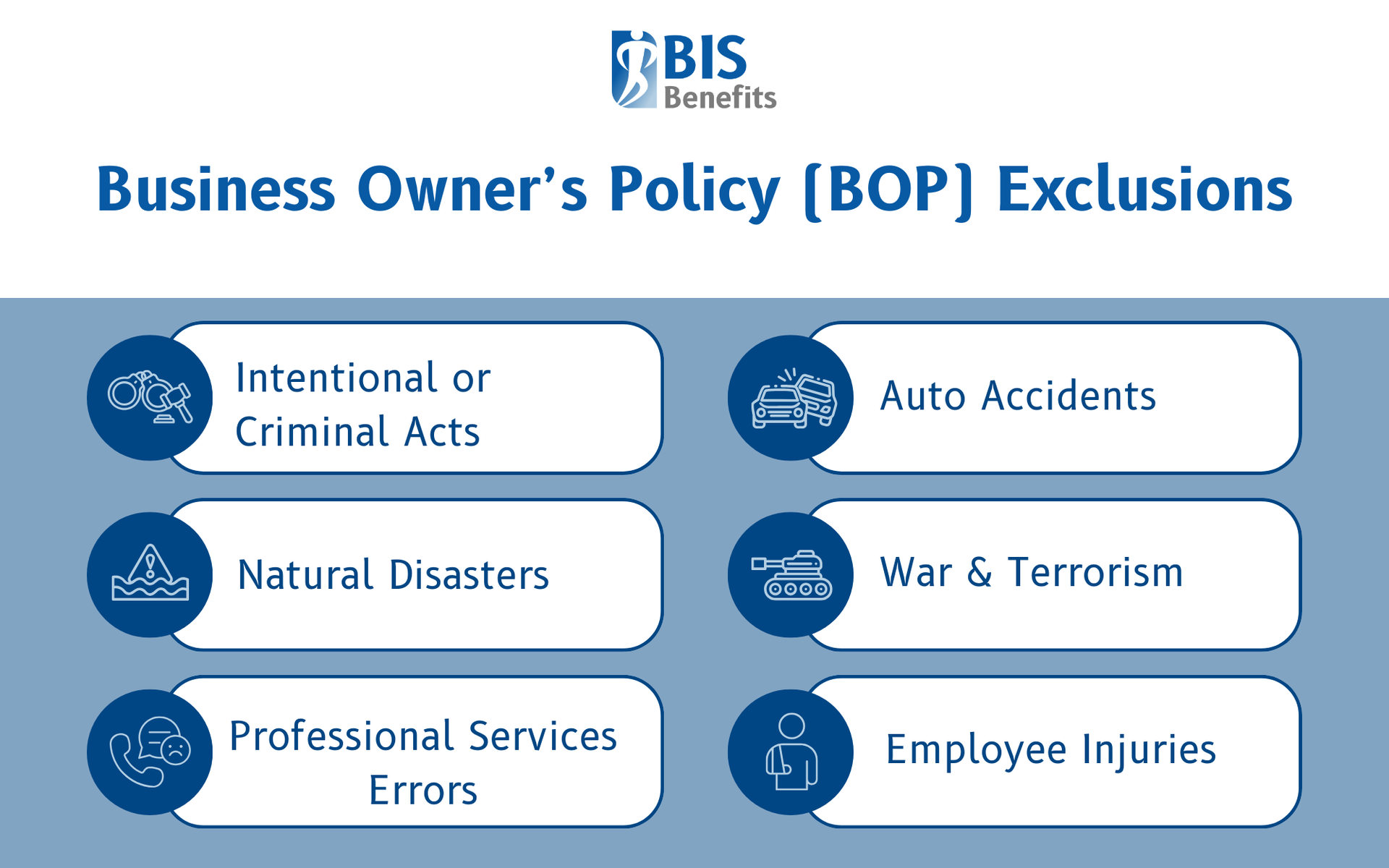 Infographic listing business owner's policy (BOP) exclusions: intentional or criminal acts, natural disasters, auto accidents, war & terrorism, professional services errors, and employee injuries.