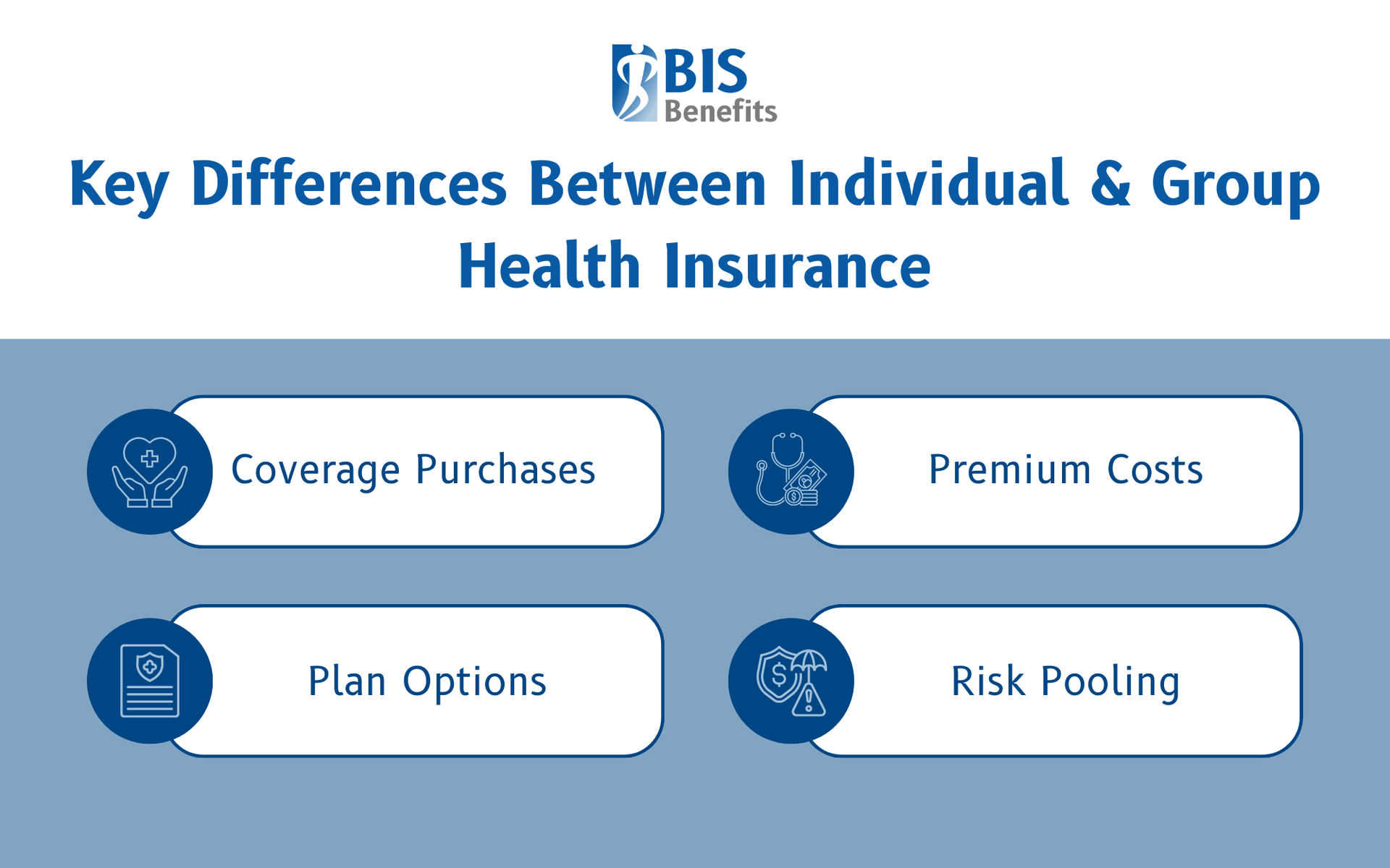 Infographic listing key differences between individual & group health insurance: coverage purchases, premium costs, plan options, and risk pooling,