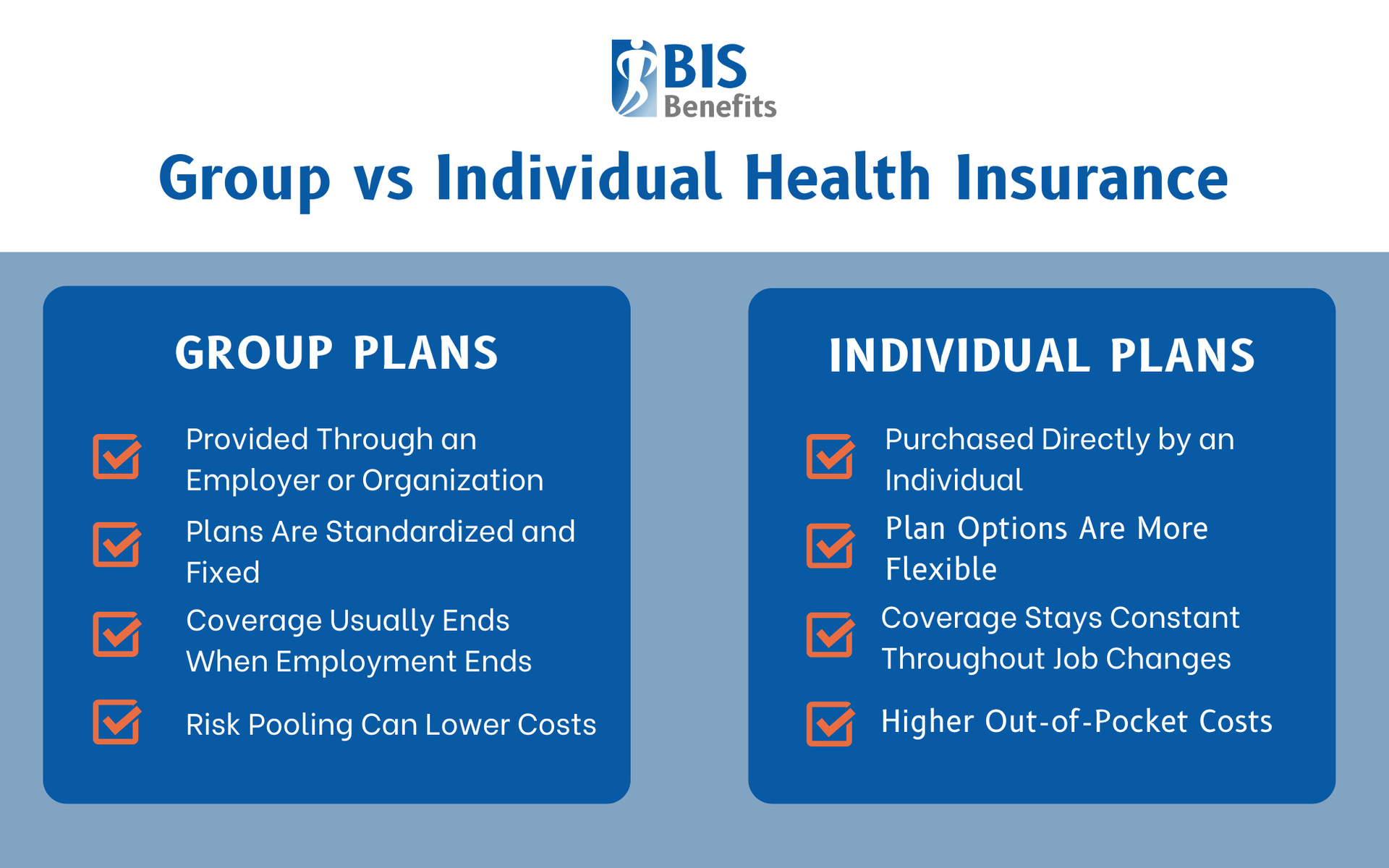 Infographic listing differences between group plans (provided through an employer or organization, standardized and fixed plans, coverage usually ends when employment ends, lower costs through risk pooling) and individual plans (purchased directly by an individual, flexible plan options, constant coverage throughout job changes, higher out-of-pocket costs)