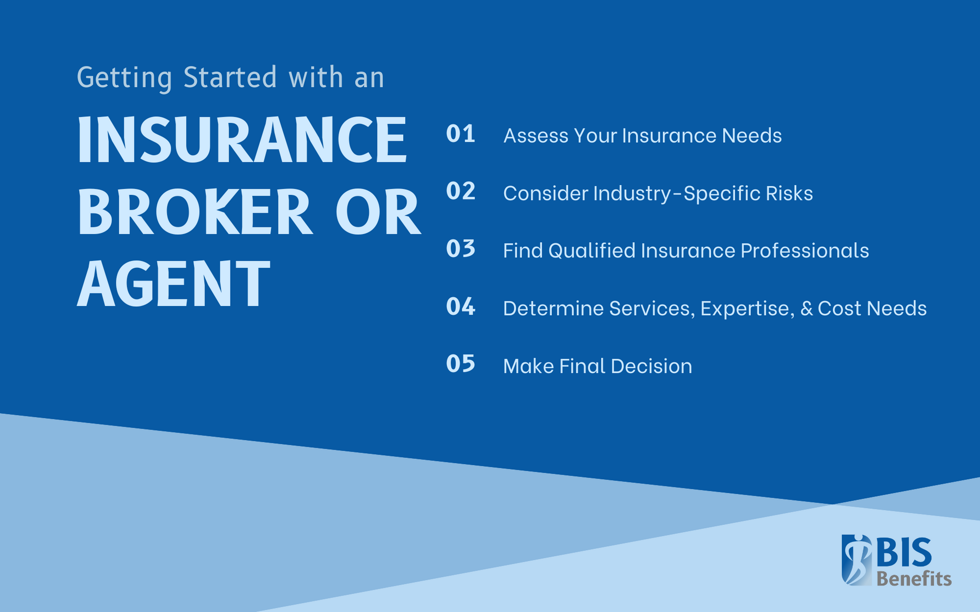 Infographic detailing steps to get started with an insurance broker or agent, including assessing your insurance needs, considering industry-specific risks, finding qualified insurance professionals, determining services, expertise, and cost needs, and making the final decision.