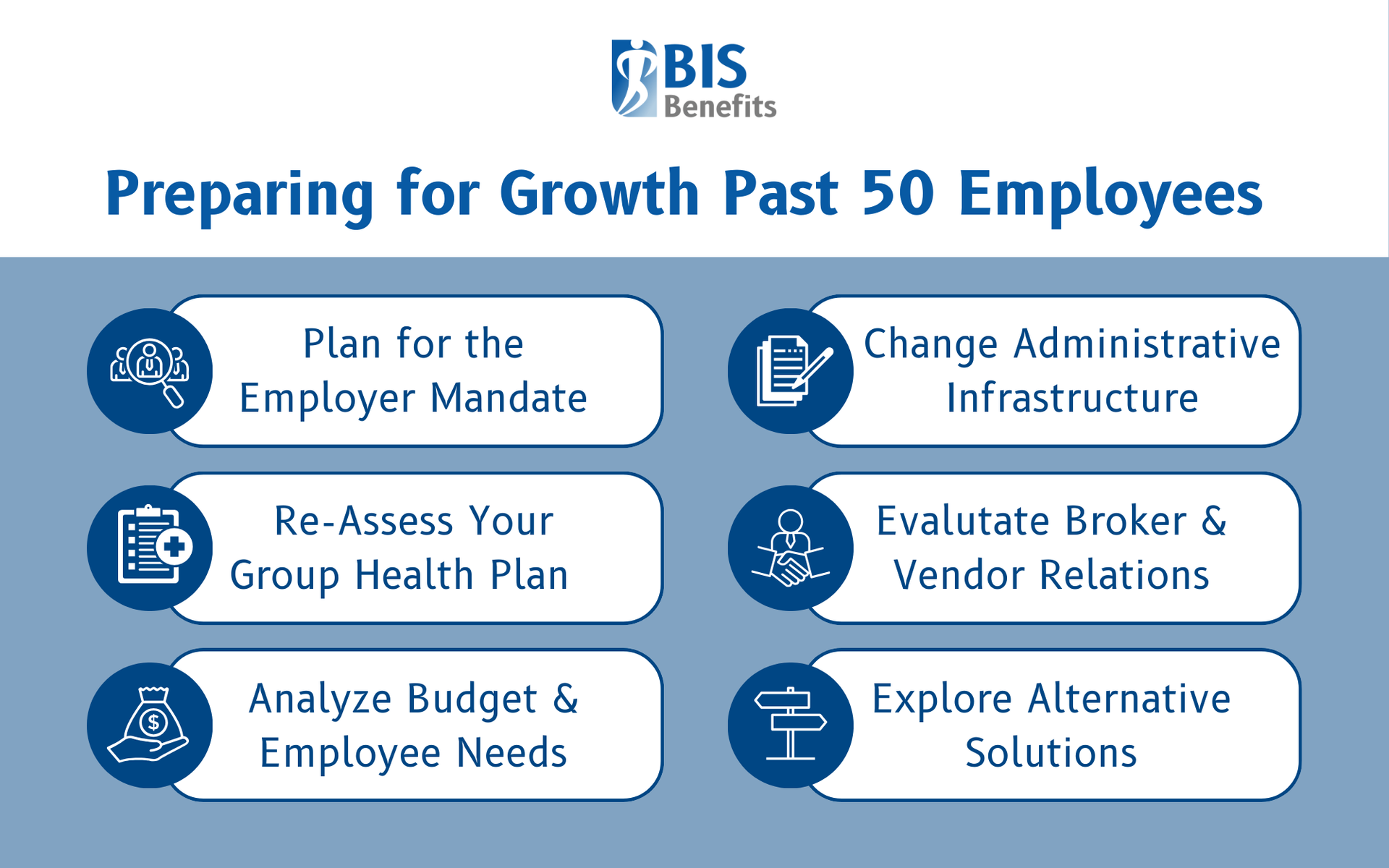 Infographic detailing how employers can prepare for growth past 50 employees, including planning for the Employer Mandate, re-assessing group health plans, analyzing budget & employee needs, changing administrative infrastructure, evaluating broker & vendor relations, and exploring alternative solutions.