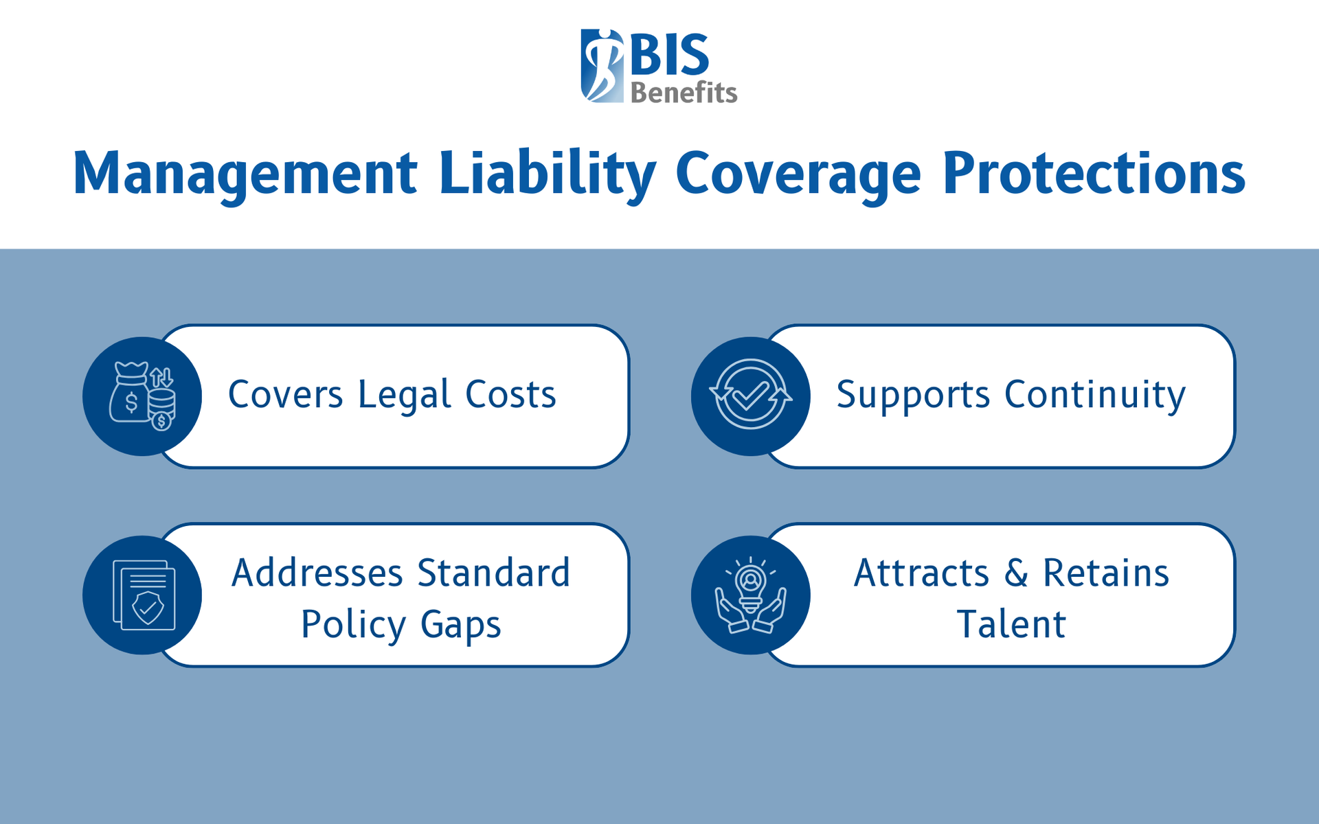 Infographic listing protections provided by management liability insurance: covers legal costs, supports continuity, addresses standard policy gaps, and attracts & retains talent.