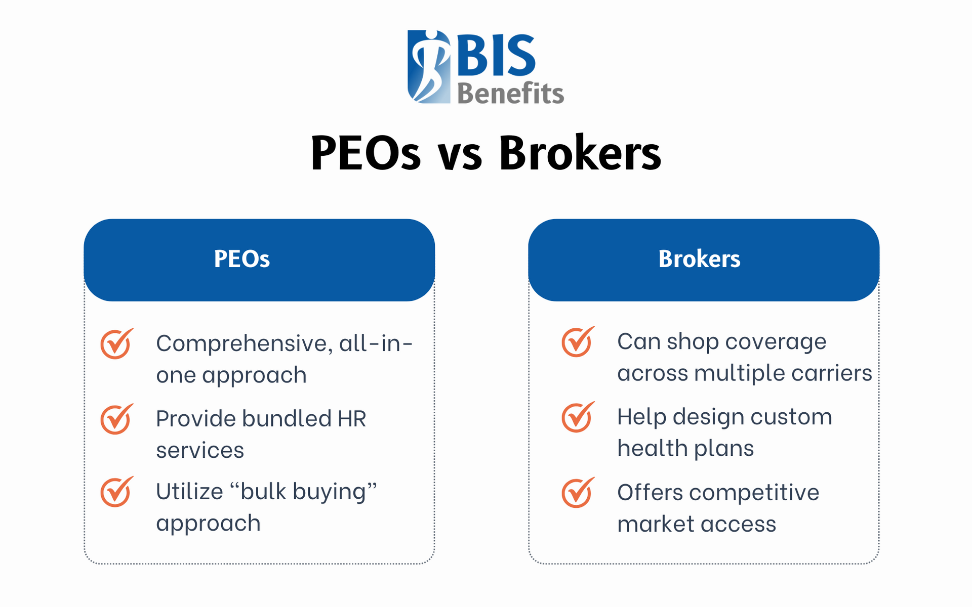 Infographic detailing the differences between PEOs, which offer a comprehensive, all-in-one approach, provide bundled HR services, and utilize