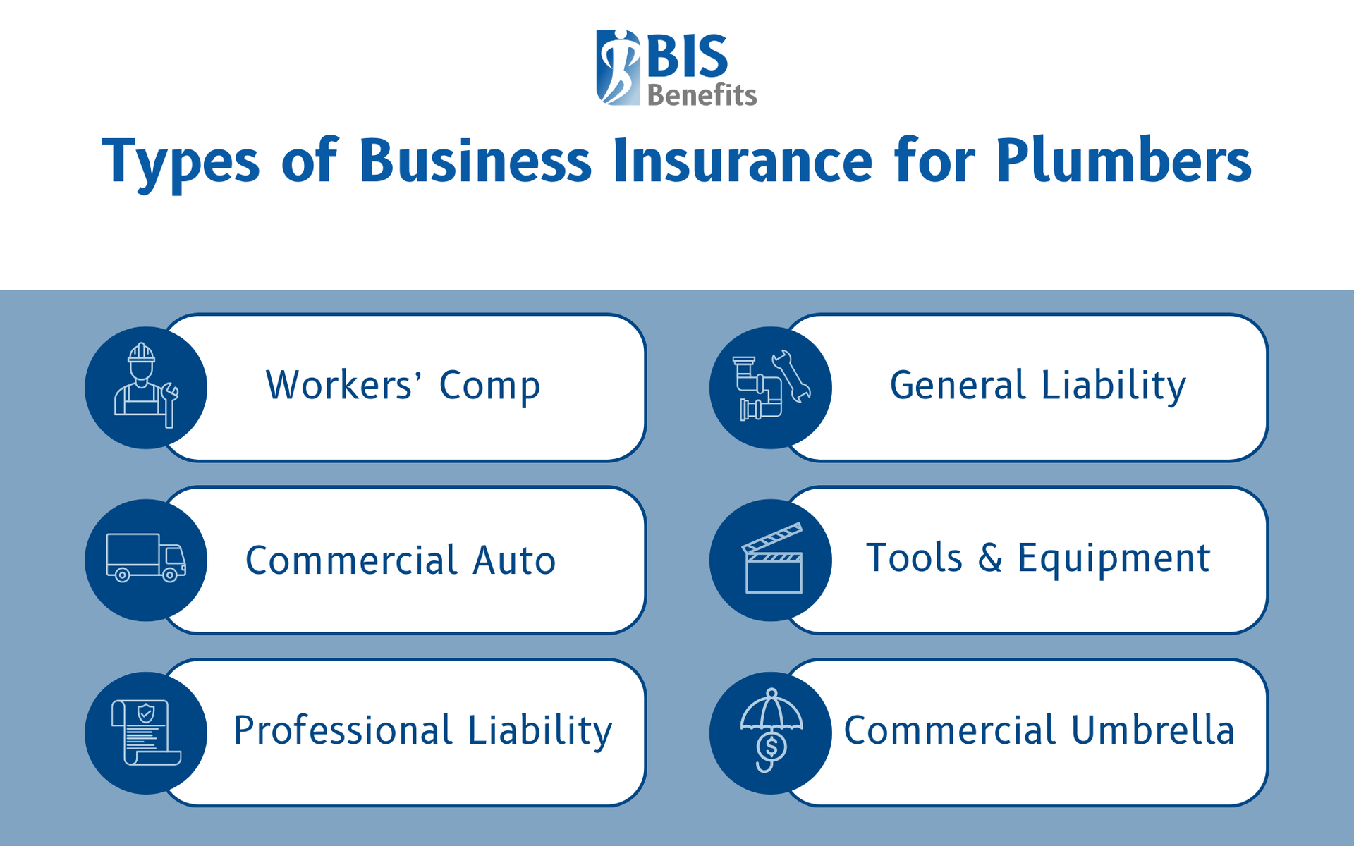 Infographic listing types of business insurance for plumbers: workers' comp, general liability, commercial auto, tools & equipment, professional liability, and commercial umbrella.