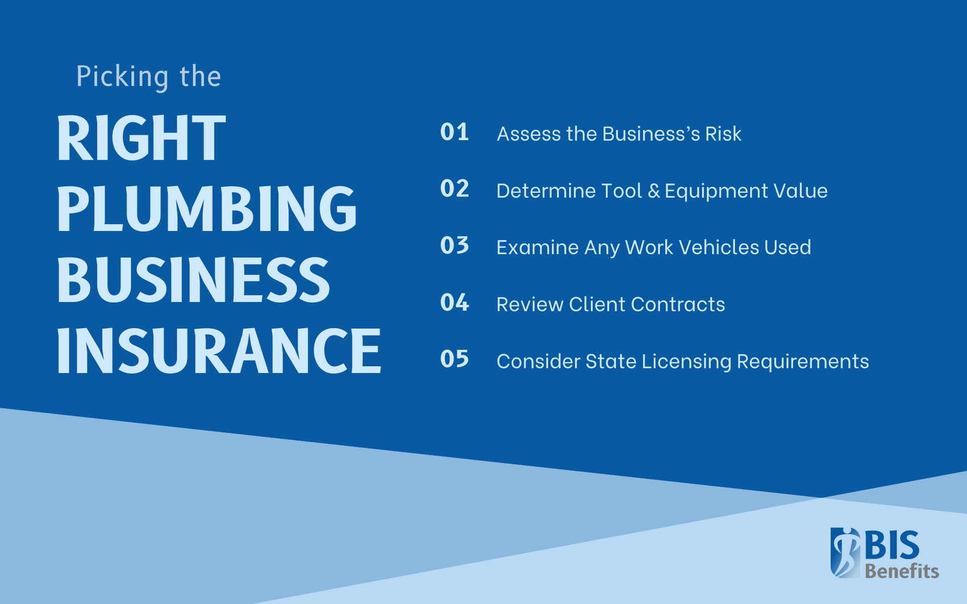 Infographic listing steps to picking the right plumbing business insurance: 1. assess the business risk, 2. determine tool & equipment value, 3. examine any work vehicles used, 4. review client contracts, and 5. consider state licensing requirements.