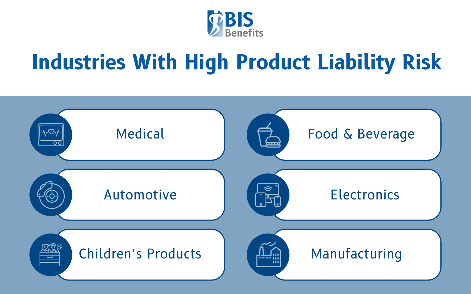 Infographic listing industries with high product liability risk: medical, food & beverage, automotive, electronics, children's products, and manufacturing.
