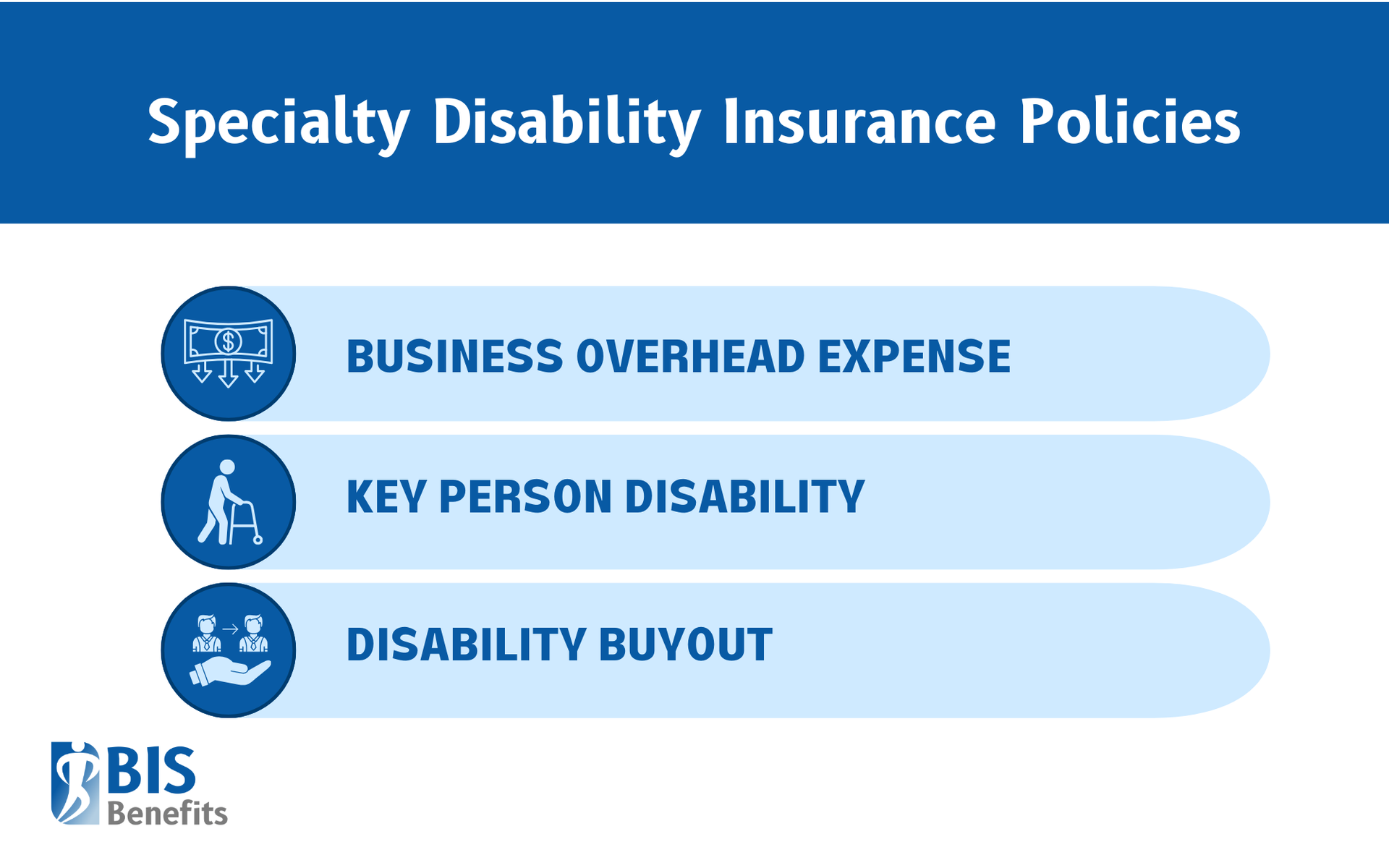 Infographic listing specialty disability insurance policies: business overhead expense, key person disability, and disability buyouy
