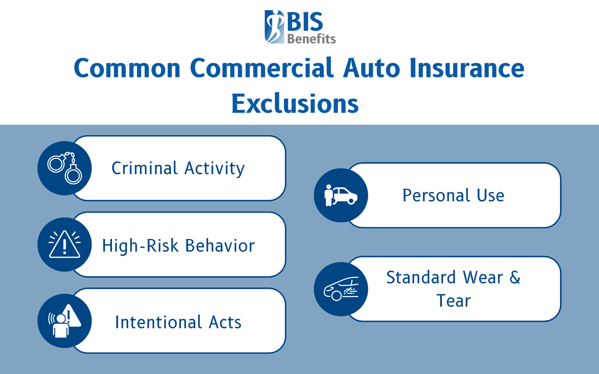 Infographic listing common commercial auto exclusions, including criminal activity, personal use, high-risk behavior, intentional acts, and standard wear & tear.