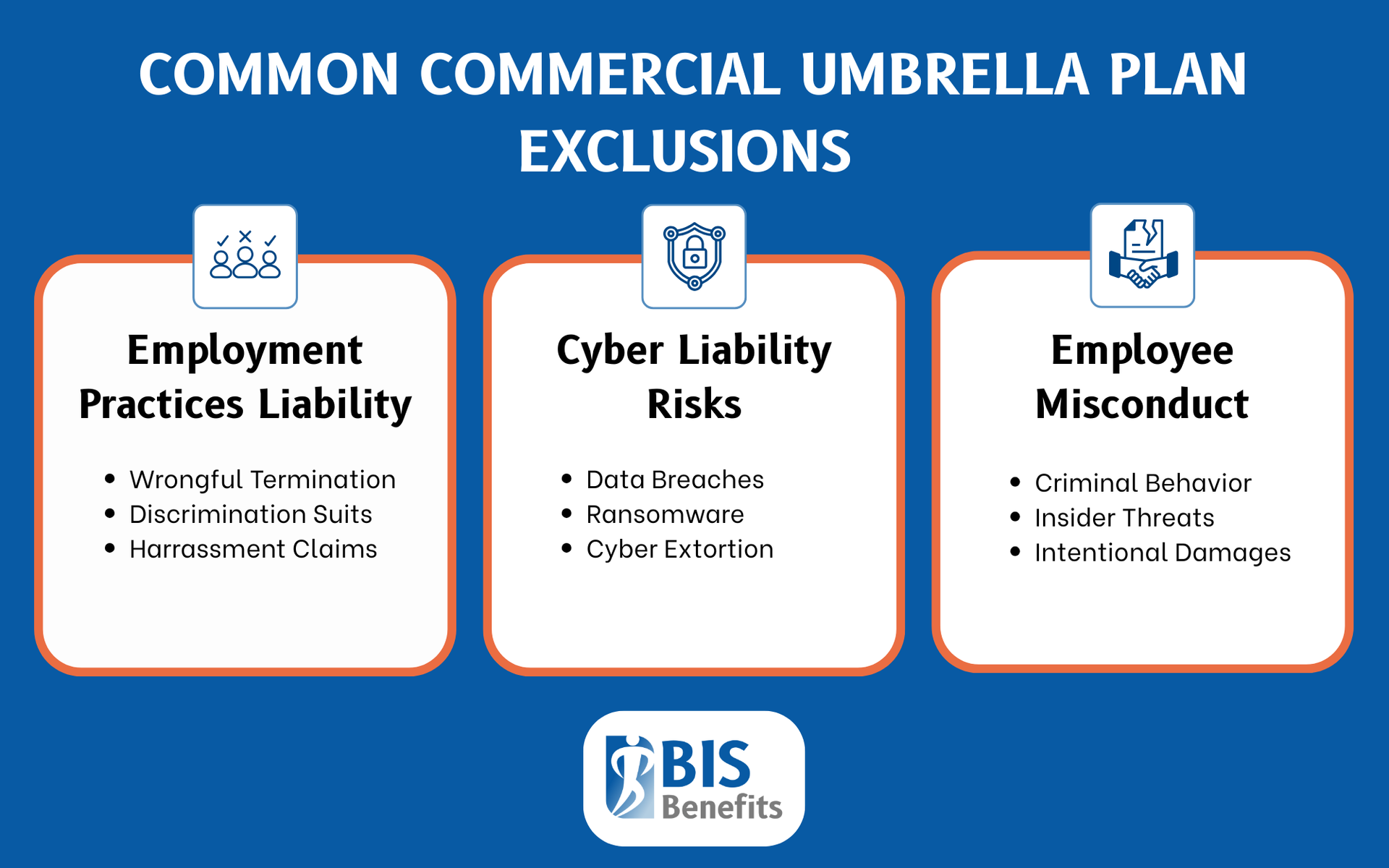 Infographic listing common commercial umbrella plan exclusions, including employment practices liability (wrongful termination, discrimination suits, harrassment claims), cyber liability risks (data breaches, ransomware, cyber extortion), and employee misconduct (criminal behavior, insider threats, intentional damages).