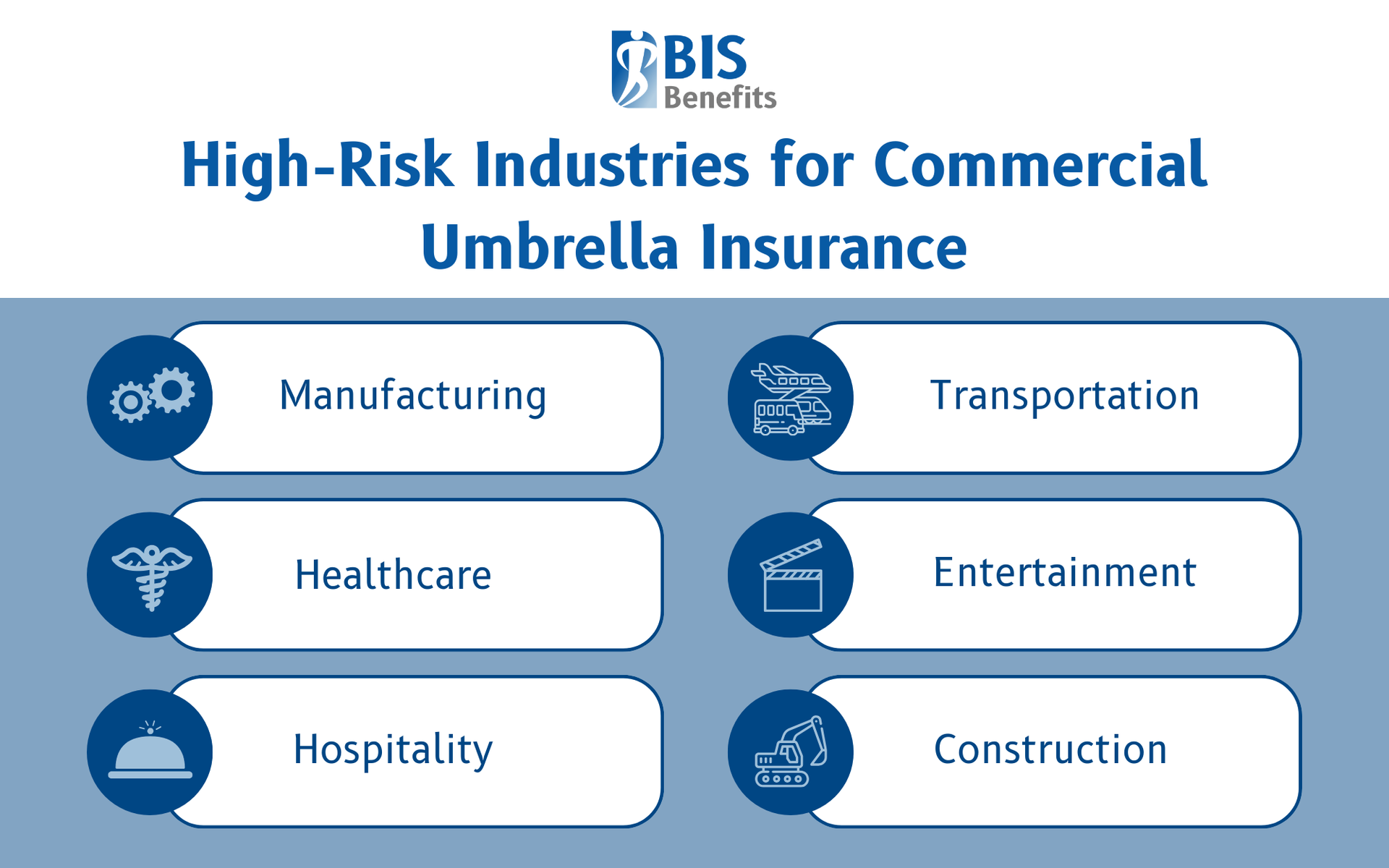 Infographic listing high-risk industries for commercial umbrella insurance, including manufacturing, transportation, healthcare, entertainment, hospitality, and construction.
