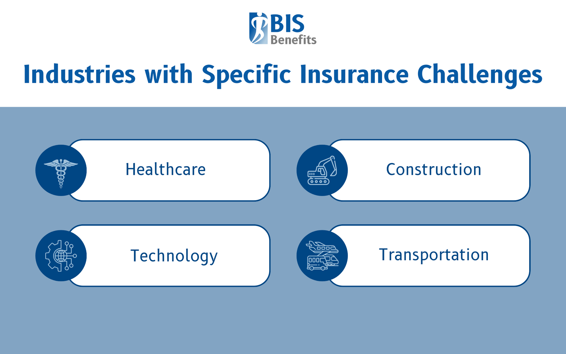 Infographic listing industries with specific insurance challenges: healthcare, construction, technology, and transportation.
