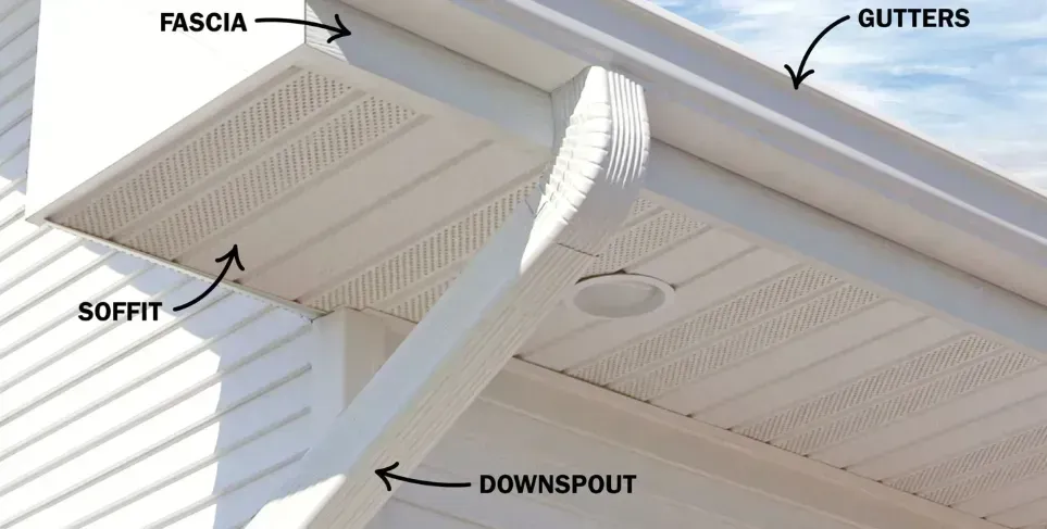 Close up of a gutter system on siding with labels showing soffit, fascia, downspout and gutters
