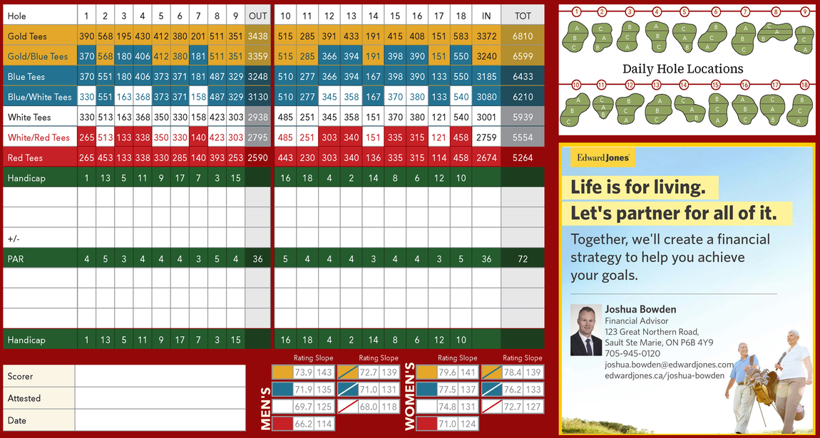 Crimson Ridge Scorecard