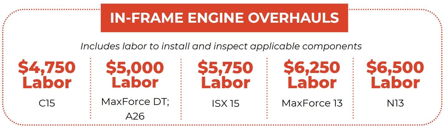 In-Frame Engine Overhaul