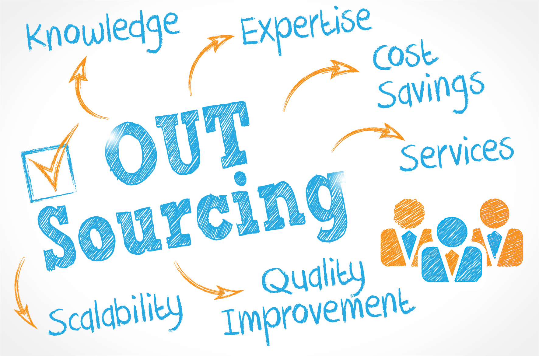 RBL, Logistik, Outsourcing