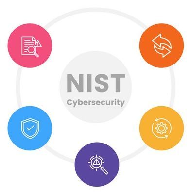 NIST Compliance by Reboot IT - Strengthening Cybersecurity in MO