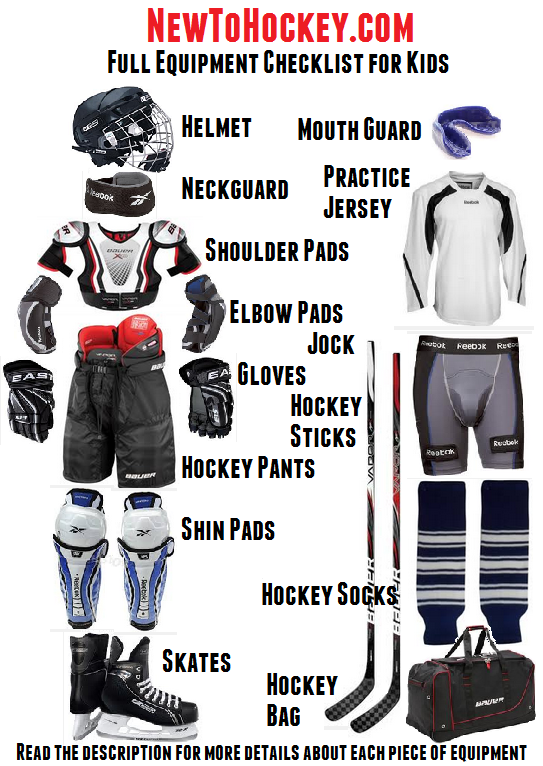 Kids hockey equipment checklist infographic with labeled gear, including helmet, pads, gloves, skates, and jersey.