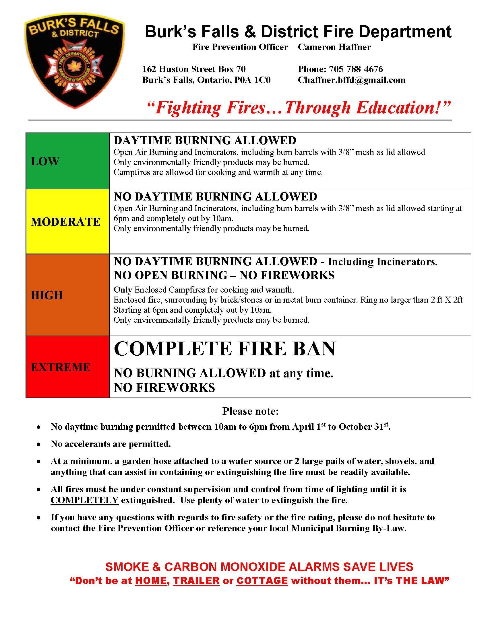 Fire Rating Explanation