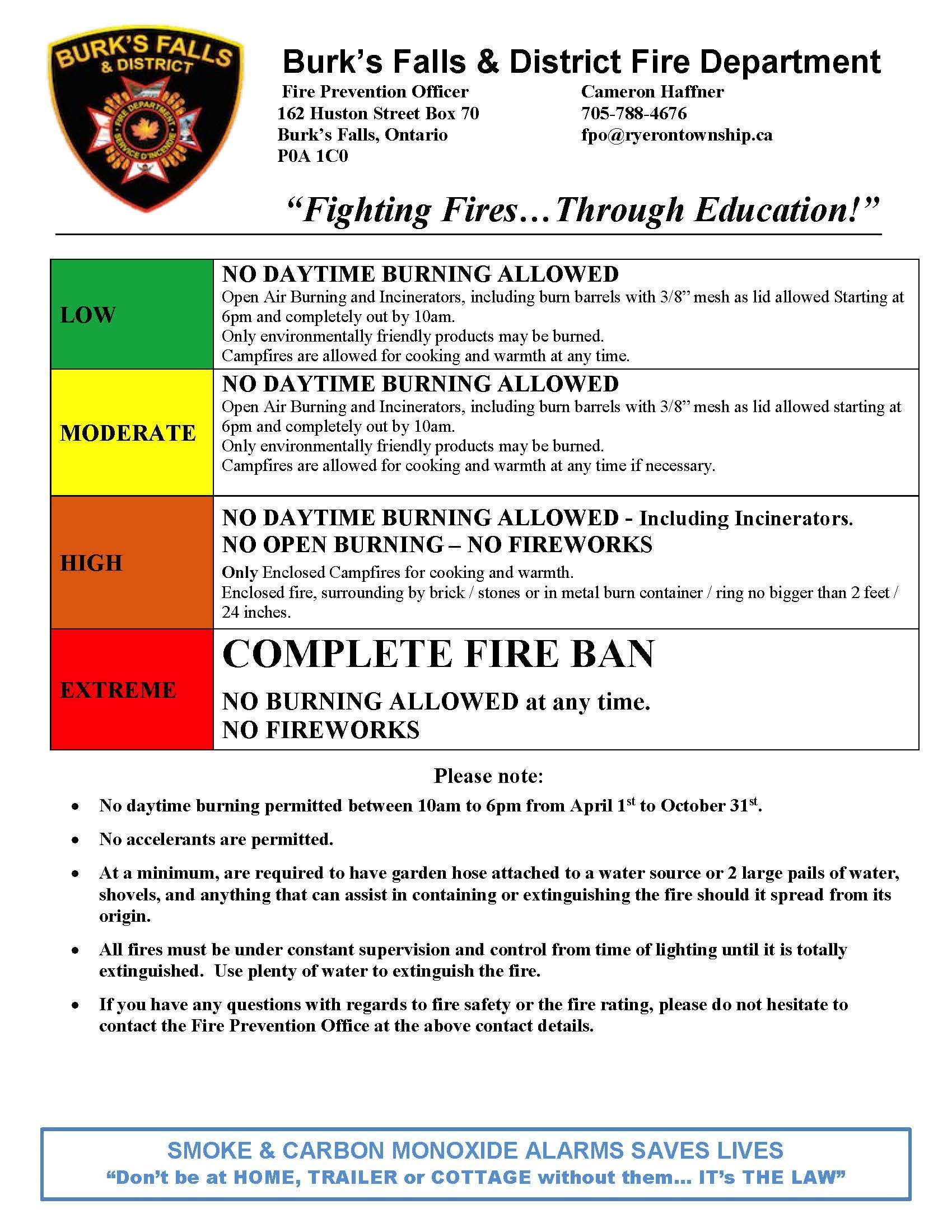 Fire Rating Explanation