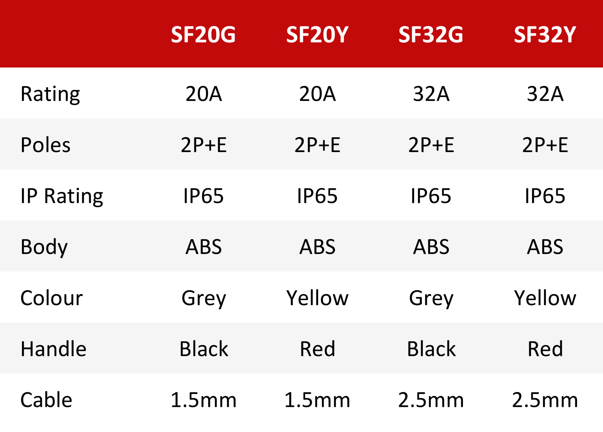 SF20G PREWIRED AIRCON ISOLATOR 20A GREY
