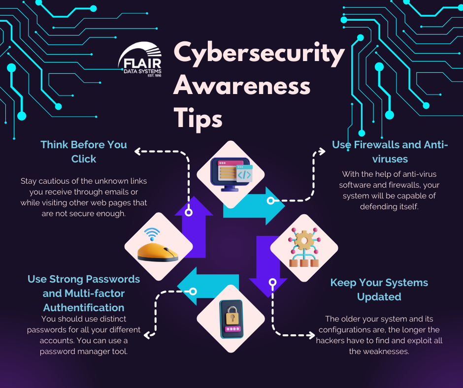 Flair Data Systems participates in Cybersecurity Awareness Month