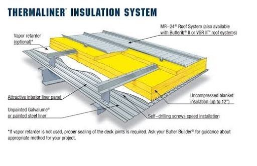 A diagram of a thermalliner insulation system