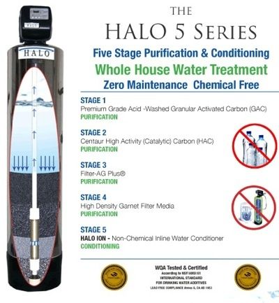 The halo 5 series five stage purification and conditioning whole house water treatment