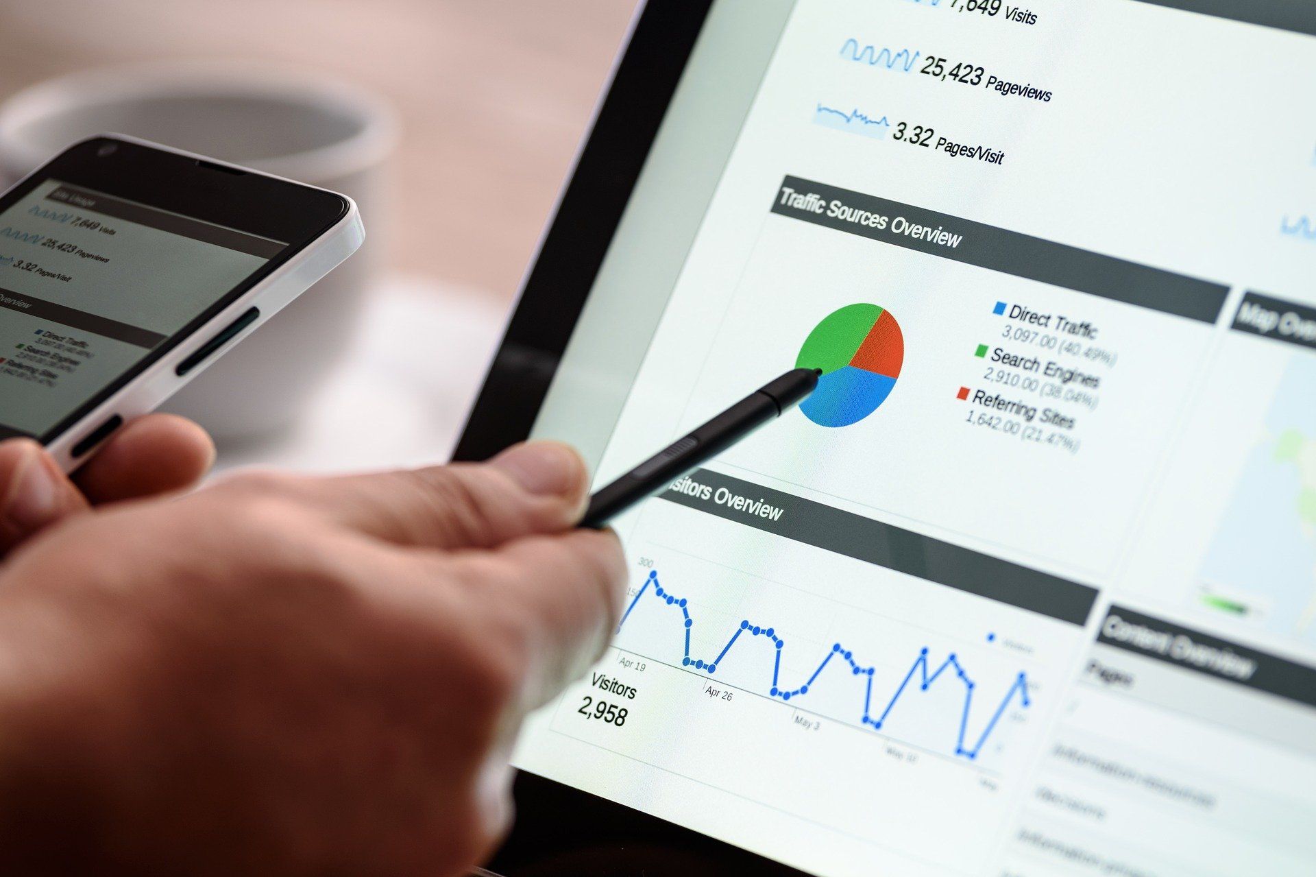 Transformación digital en el mercado