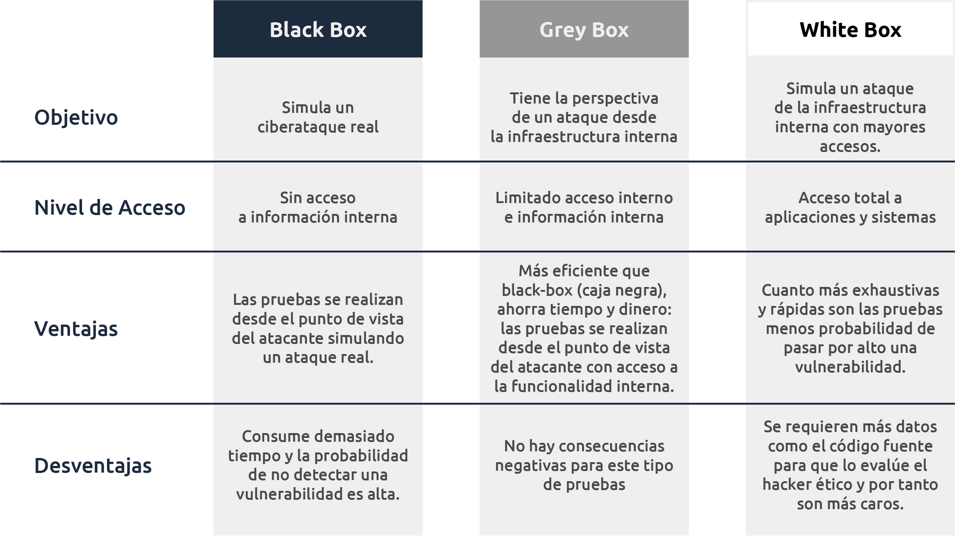 Una tabla que muestra el cuadro negro, el cuadro gris y el cuadro blanco.