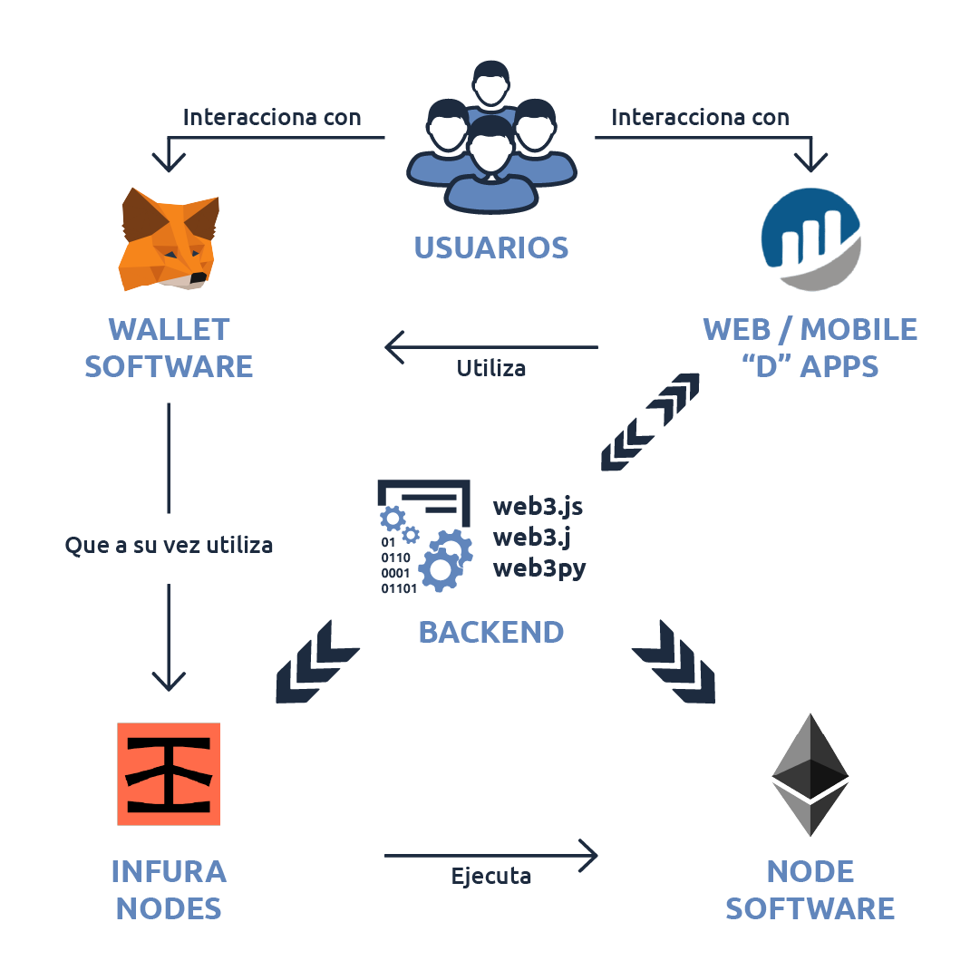 Un diagrama que muestra cómo funciona un software de billetera