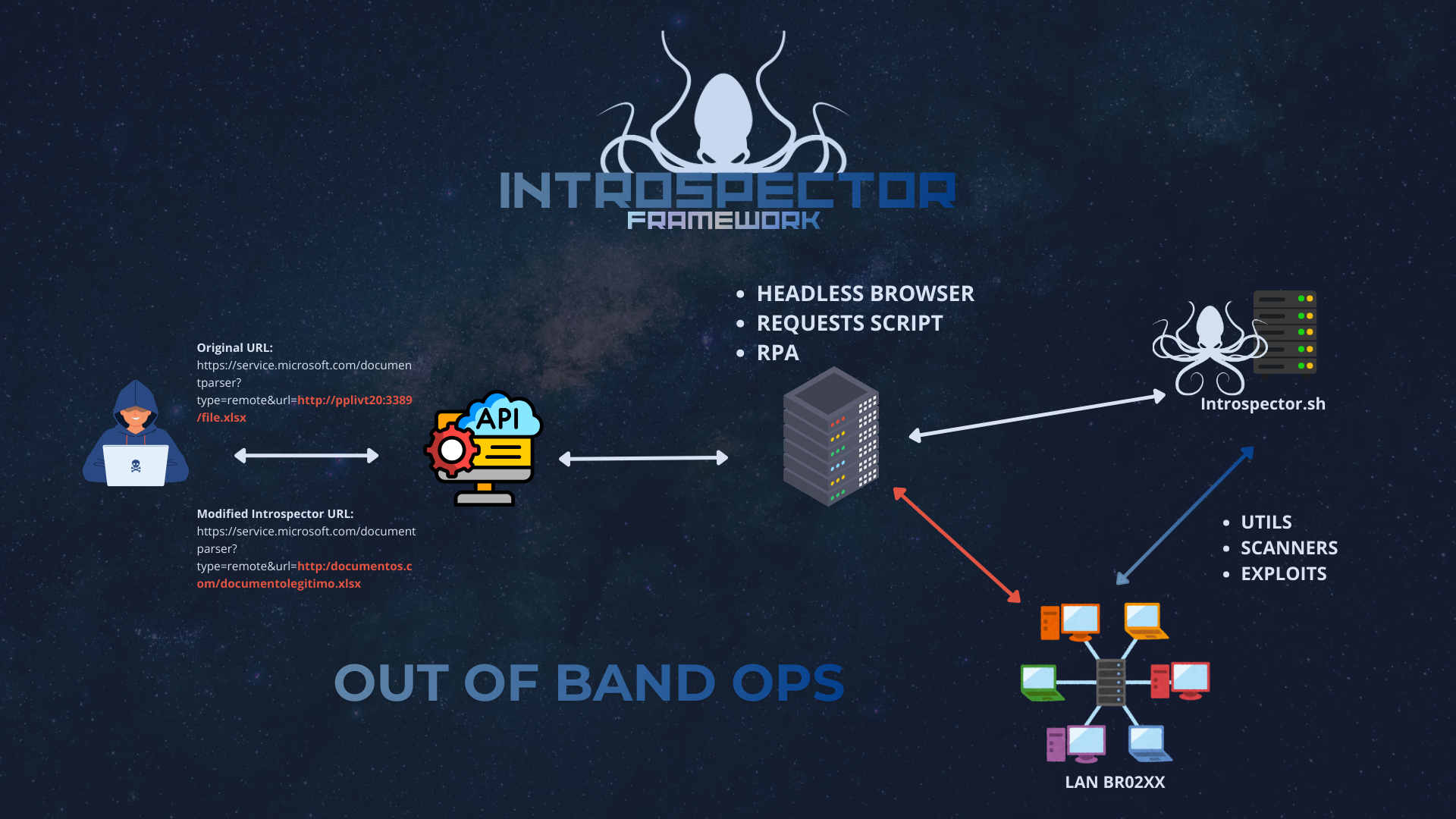 Introspector — Análisis de Comportamiento SSRF